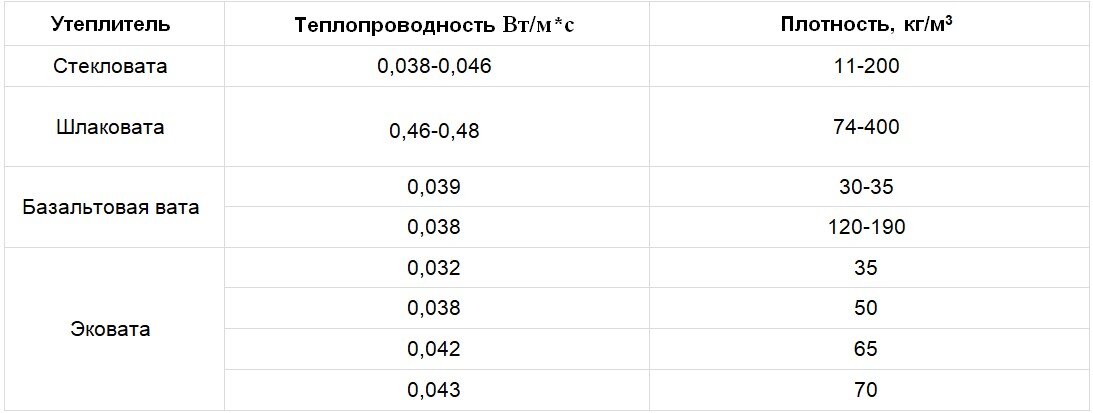 Минеральная вата плотностью 80 кг м3