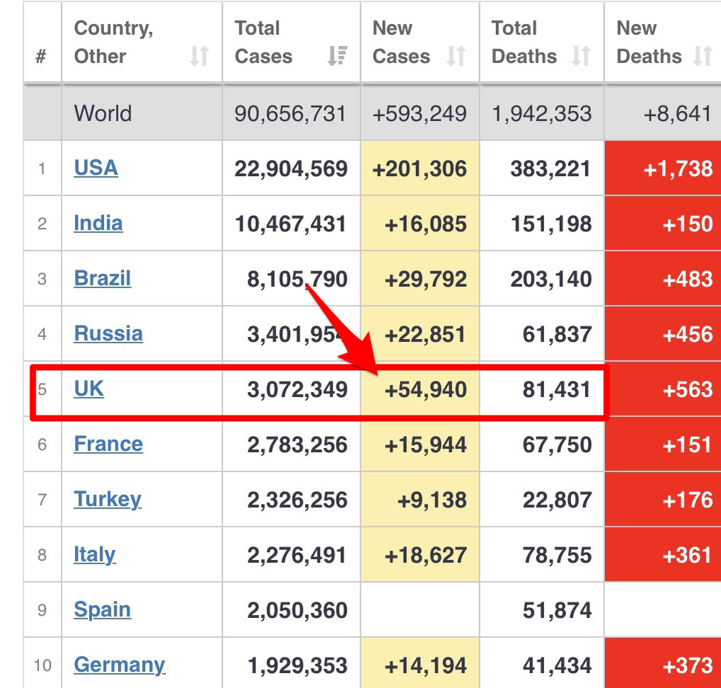 Источник: www.worldometers.info