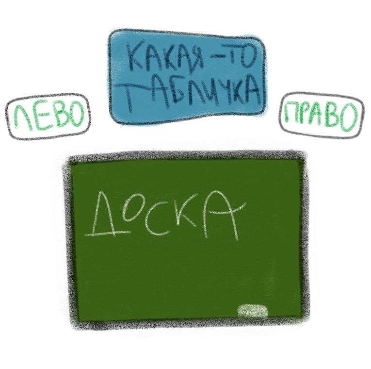 Вот так примерно это выглядело (просто пока могу нарисовать только на таком уровне)