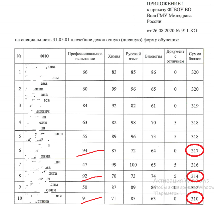 Сведения о зачислении