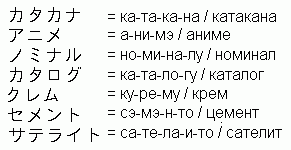 пример того,как из слогов катаканы create new word :з