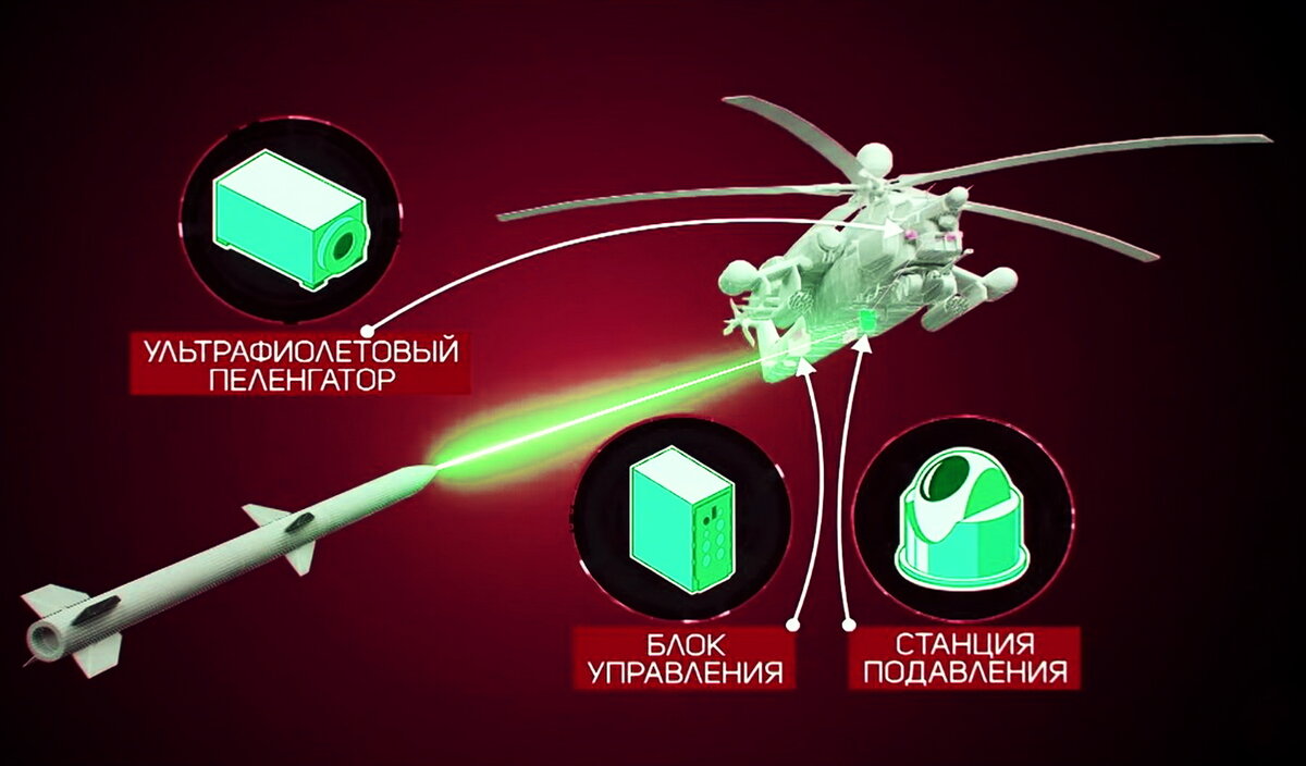 Российская лазерная станция БКО «Президент-С» 