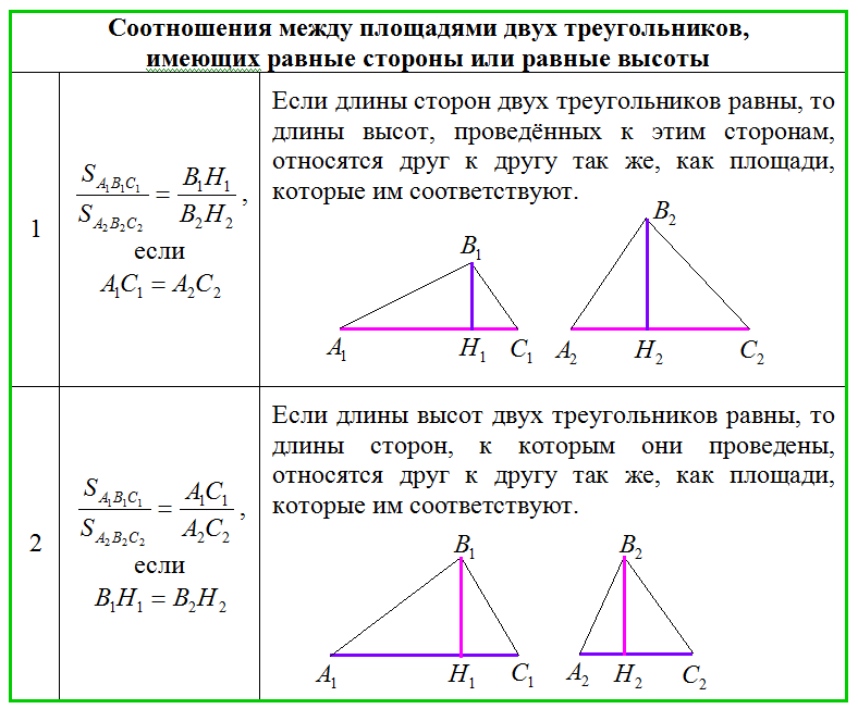 Треугольники имеющие общую высоту