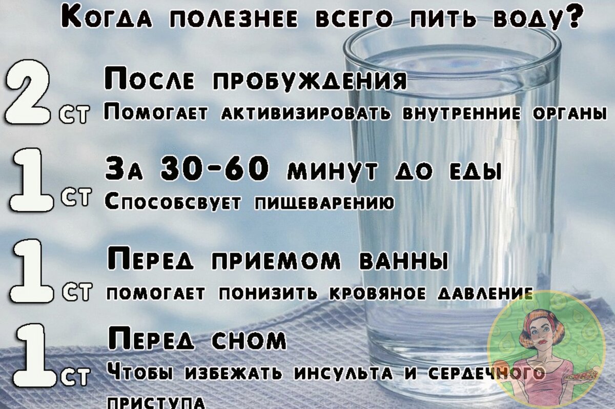 В какие часы дня следует правильно пить воду Пить воду, Здоровье, Питье