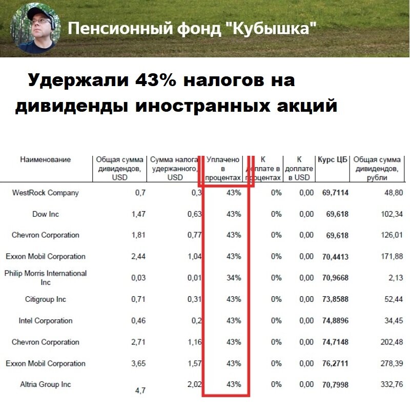 Пример удержания 43% налогов на дивиденды акций иностранных эмитентов