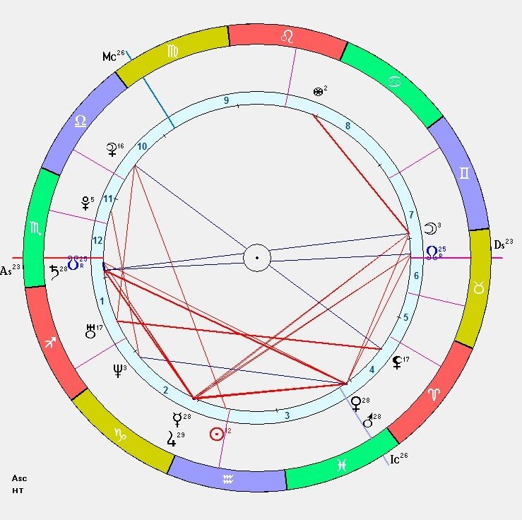 Космограмма Мирона