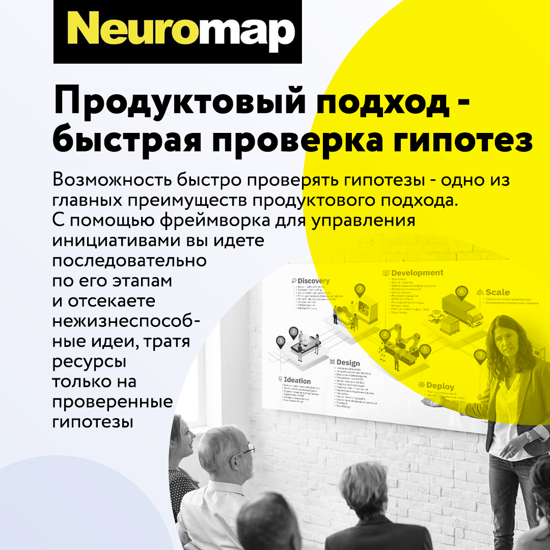 Продуктовый подход: быстрая проверка гипотез | Роман Рабинович | Дзен