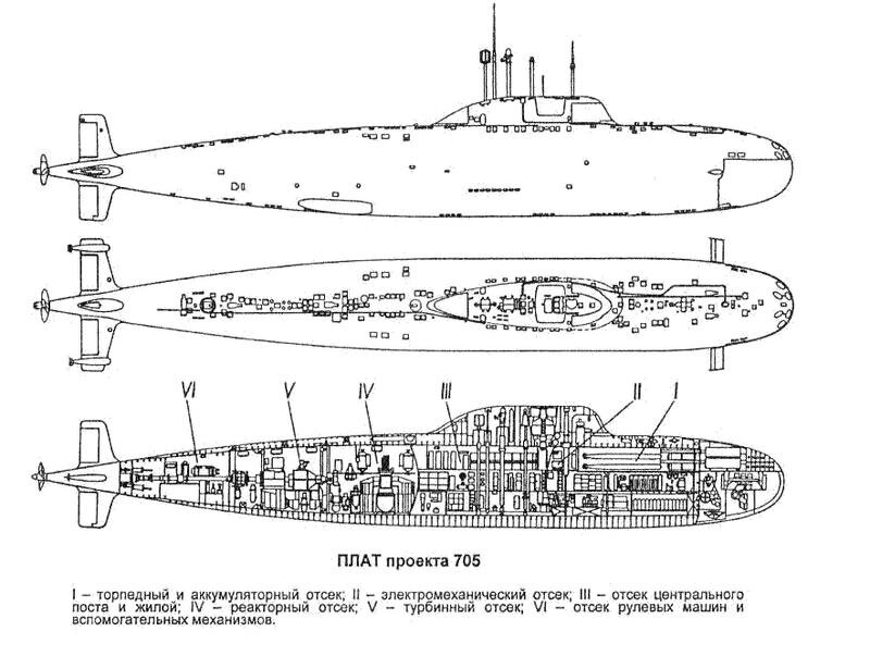 Схема подводной лодки. Атомная подводная лодка проекта 705.
