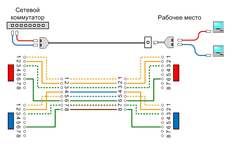 Как подключить интернет на два компьютера через один кабель designinte.com