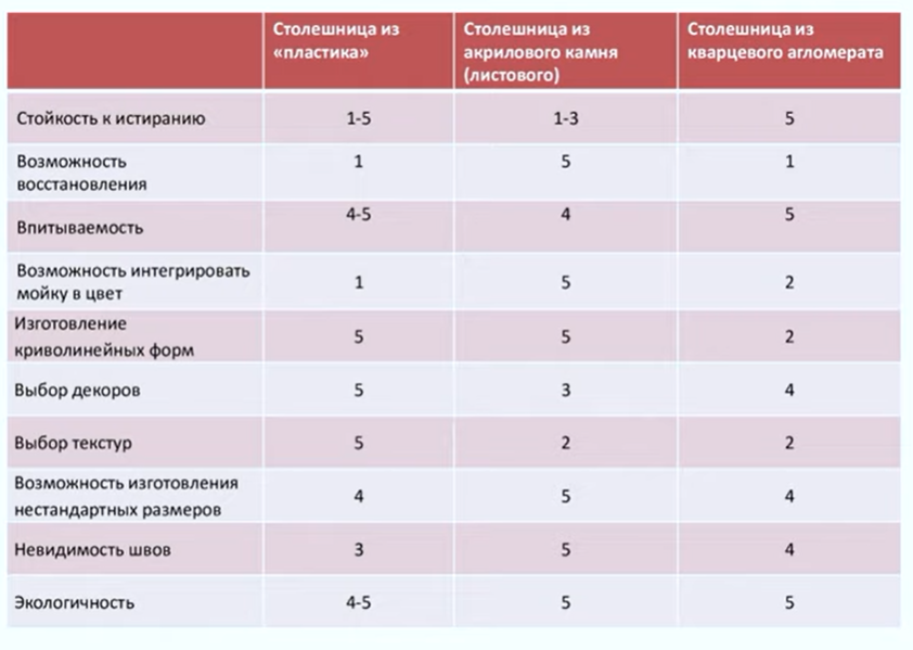 Керамогранит пока не добавлен в таблицу