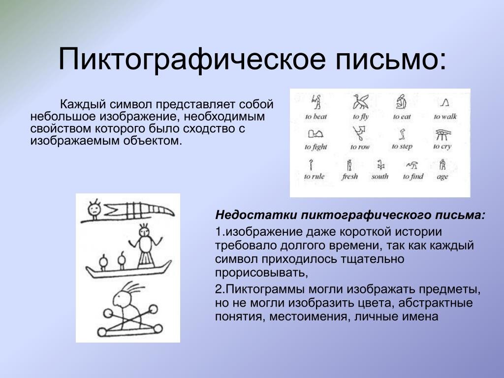 Письменность рисунками как называется