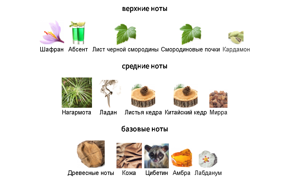 Пирамидка аромата Blow up