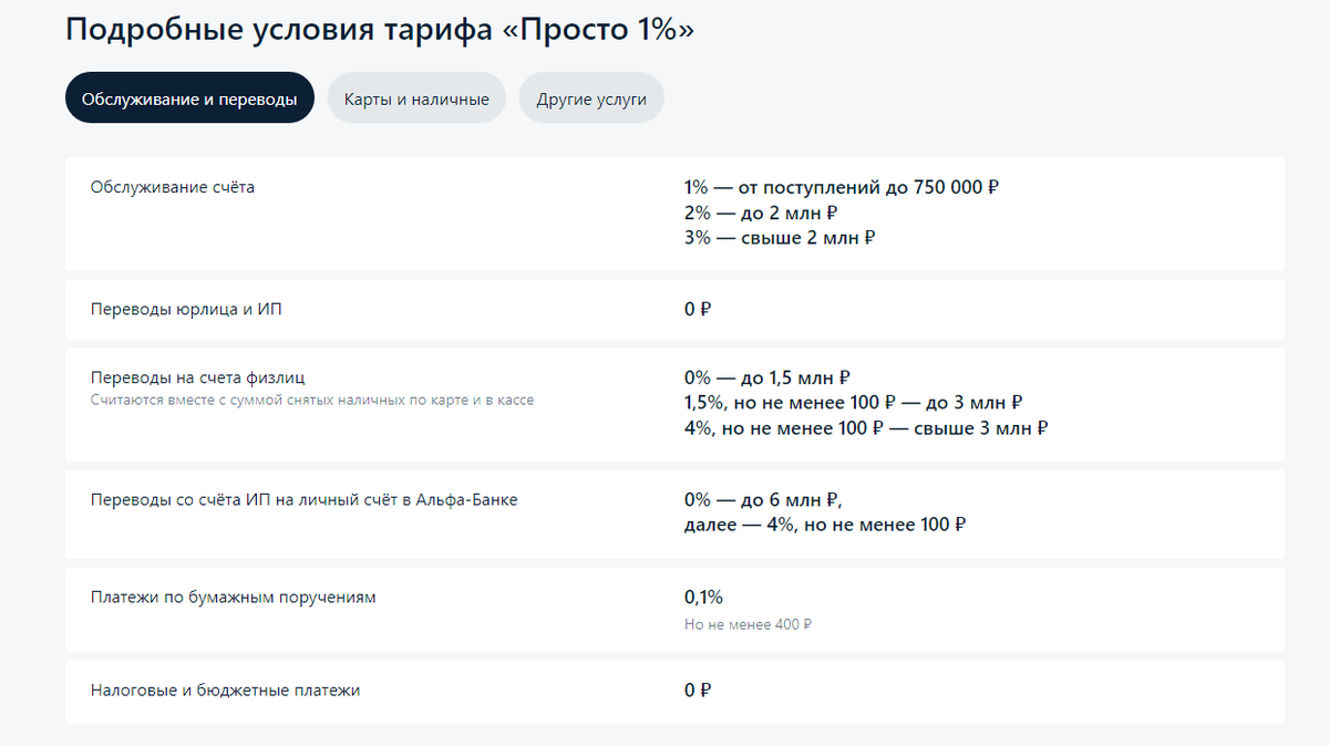 Описание тарифа взято с сайта банка на момент написания статьи.