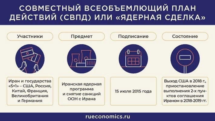 Совместный всеобъемлющий план действий по иранской ядерной программе