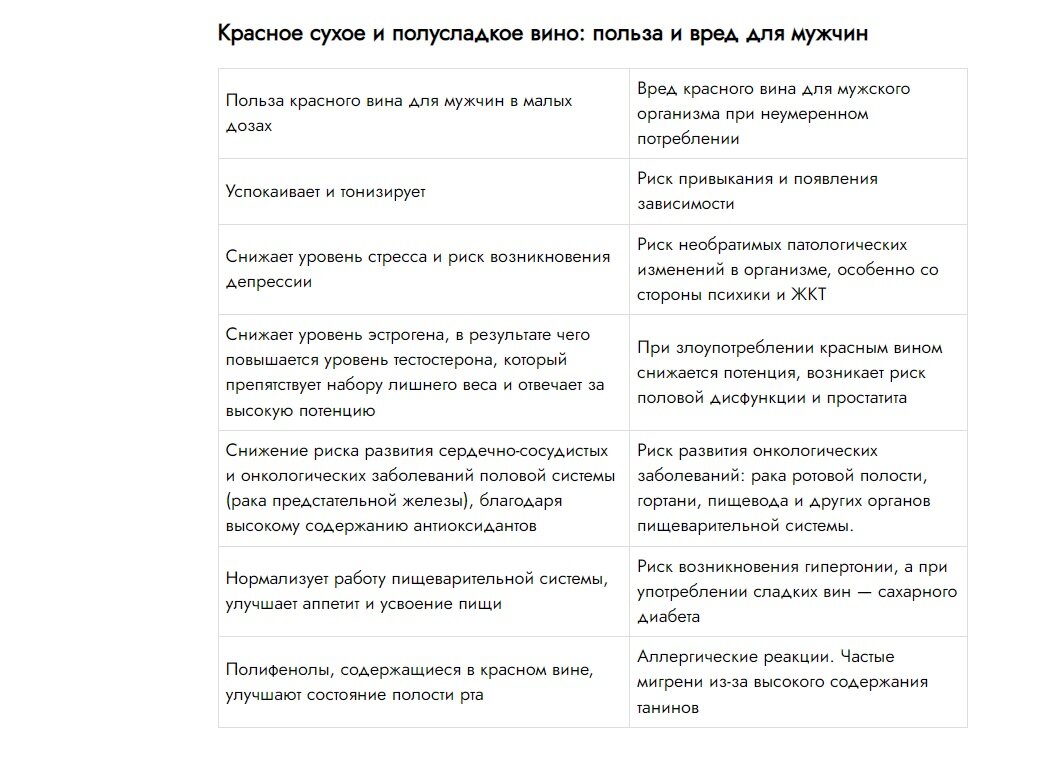 Сухое вино польза и вред для мужчин. Красное вино польза. Какое вино полезнее. Польза вина для организма. Белое сухое вино польза.