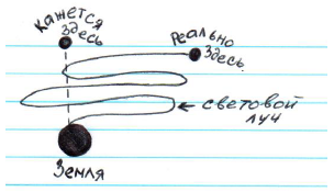 Движение света звезды