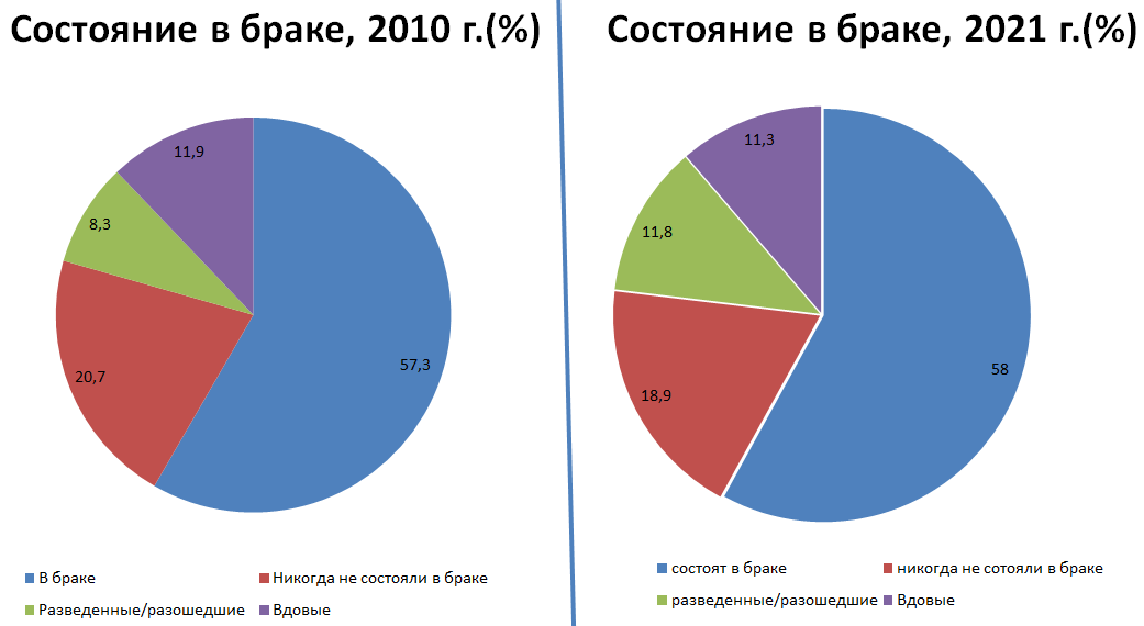 Advertising spending worldwide in 2022. 2010 2021. Динамика жилищного строительства в россии. 2010 2021. Статистика jpg.