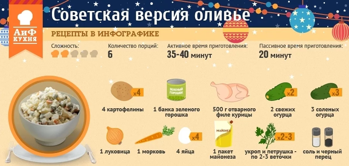 Салат Оливье пропорции продуктов. Рецепты в инфографике. Пропорции солдата Оливье. Пропорции салата Оливье.