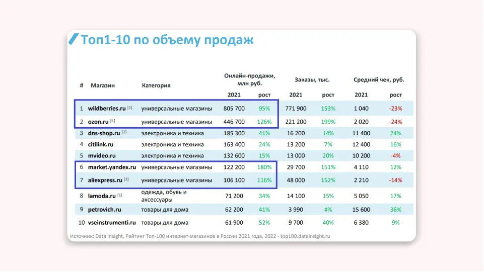 Отследить сбер мегамаркет