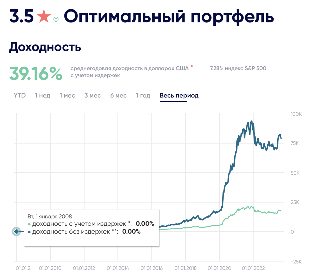 Стратегия "Оптимальный портфель"
