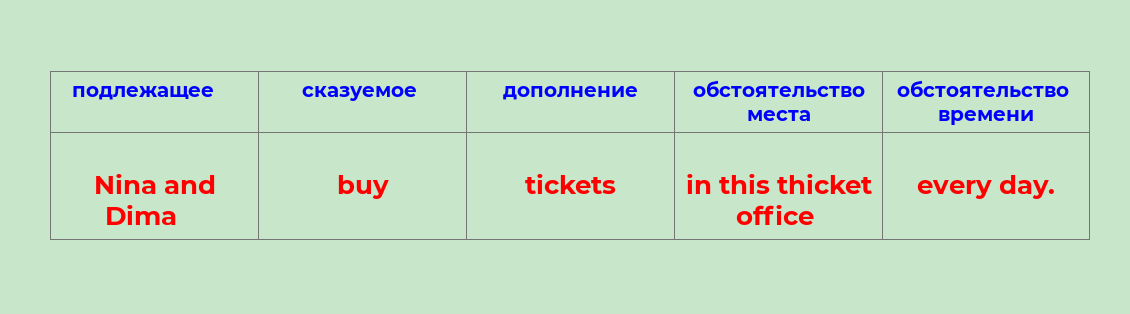 Порядок по английски перевод. Предлоги в английском языке таблица с переводом 3 класс. Слова для описания внешности человека на английском. Дни недели на английском по порядку с переводом и транскрипцией. Английские предлоги.