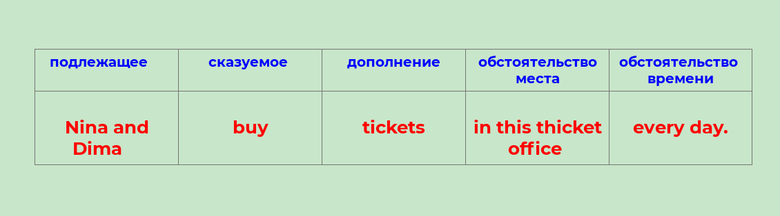 Все предыдущие несколько уроков были посвящены вопросам организации английского предложения.-2