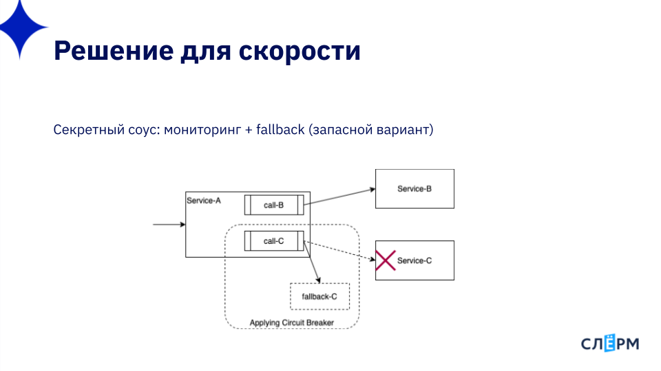 На схеме фолбек нарисован снаружи, на самом деле мы реализовали его внутри сервиса А