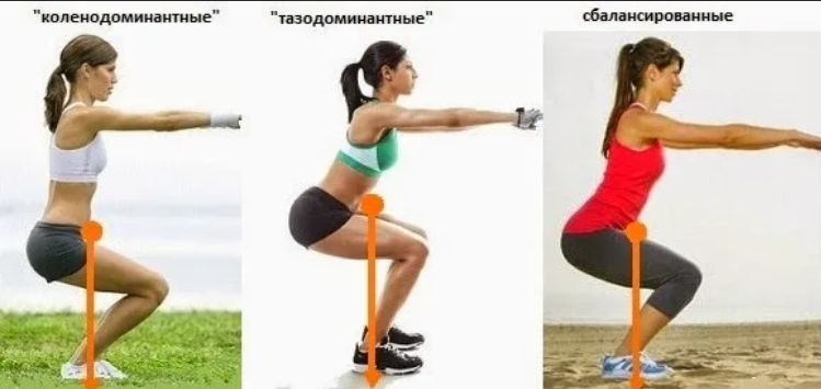 Как правильно приседать фото