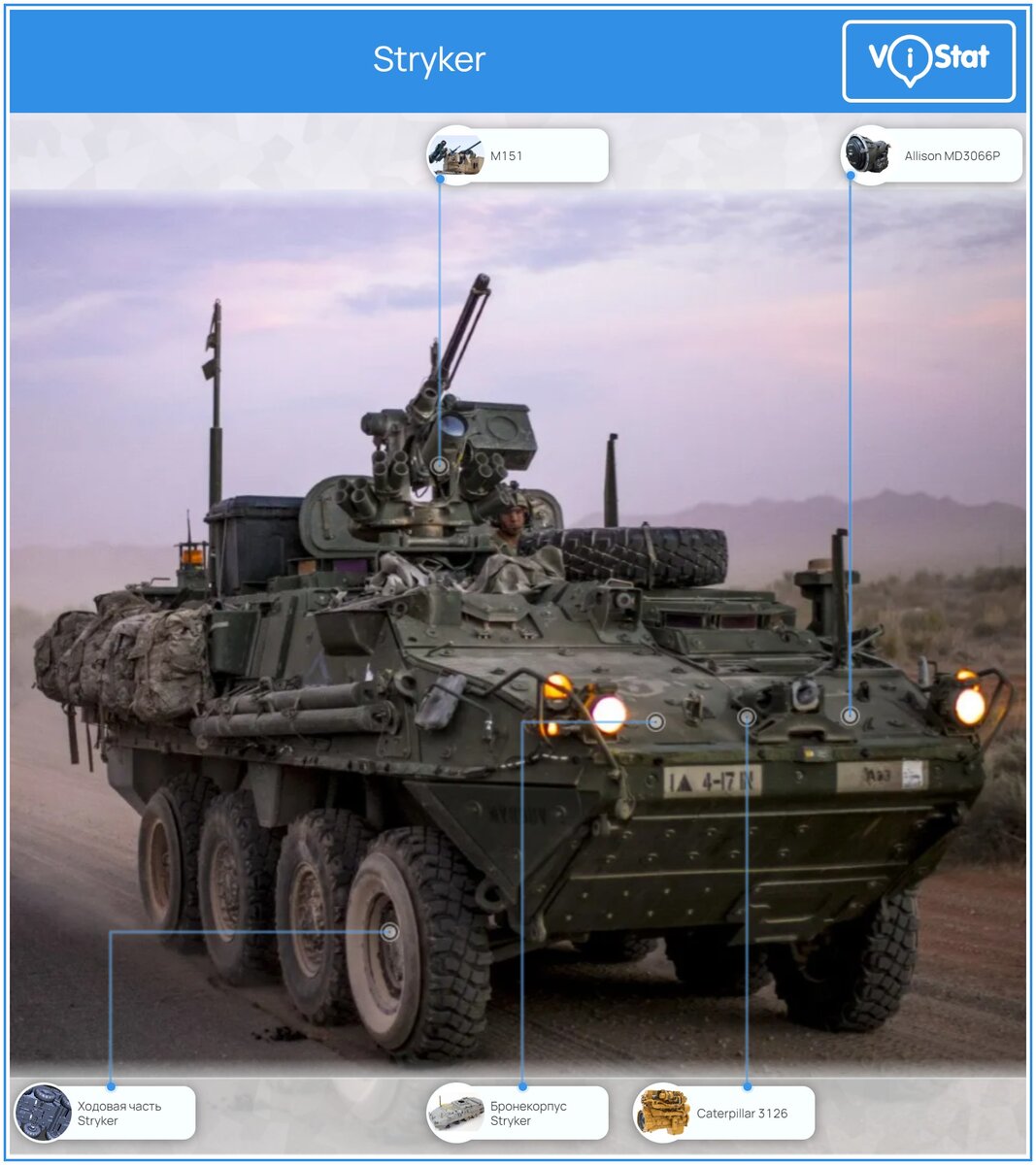 Инфографика: vistat.org