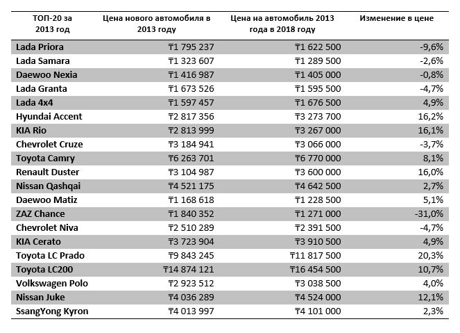 Таблица АКАБ