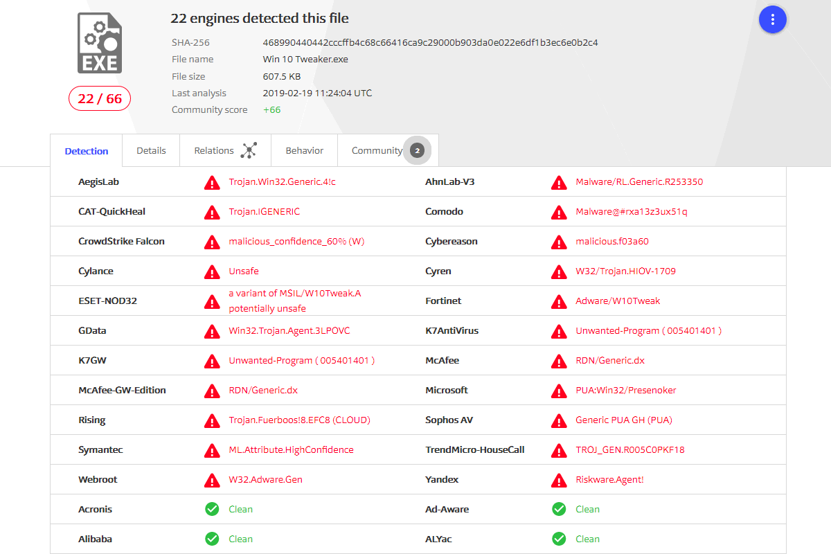 Pua win32 softcnapp что это