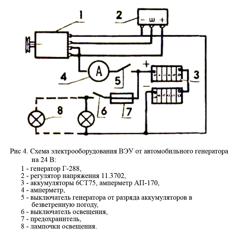 Ветряная электростанция своими руками (Анатолий Ревуцкий) / узистудия24.рф