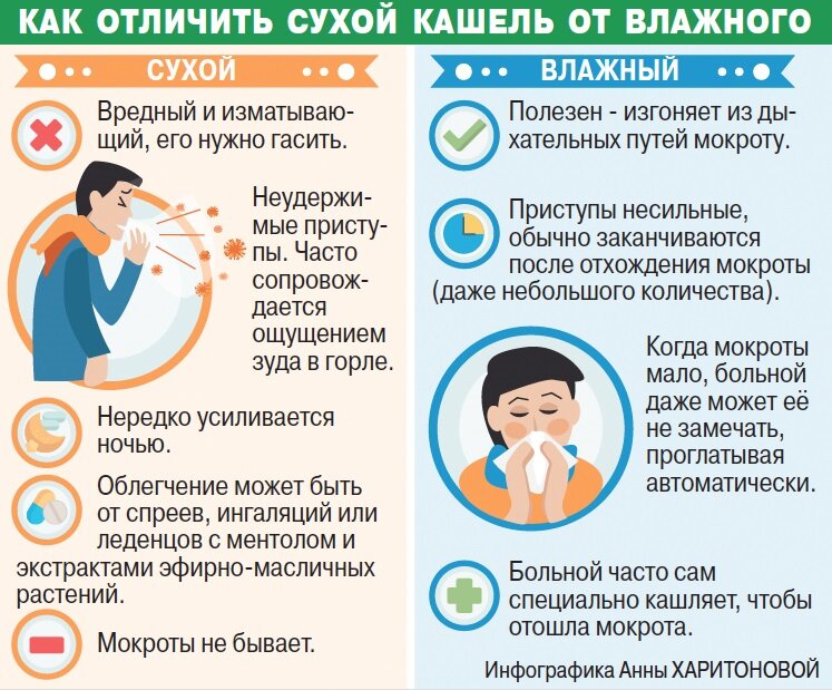 Доктор Комаровский — о кашле у детей: как и чем лечить