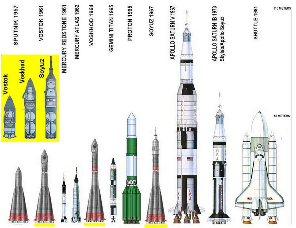 Ракета "Сатурн 5" в сравнении с другими ракетами