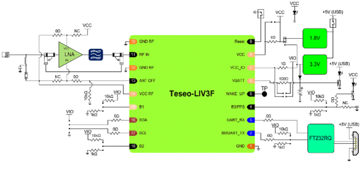 
Рис 1. Структурная схема EVB-LIV3F