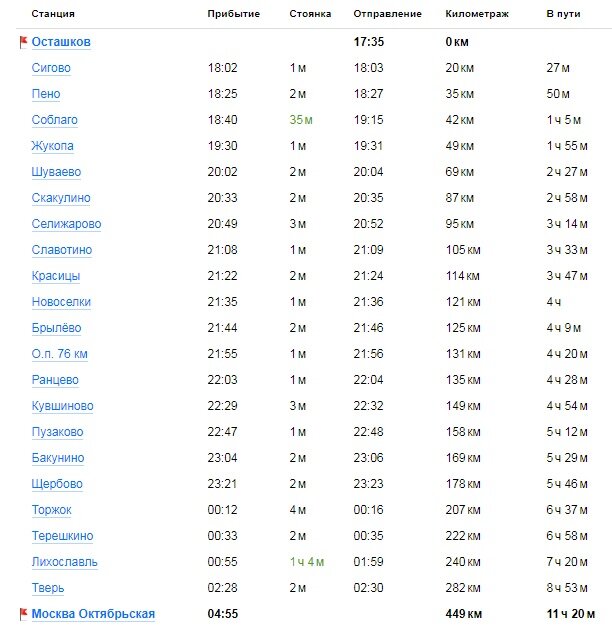 Расписание поездов осташков санкт петербург. Расписание поездов Москва. Расписание на остановке. Остановки поезда Москва Орск. Поезд Санкт-Петербург Осташков расписание.