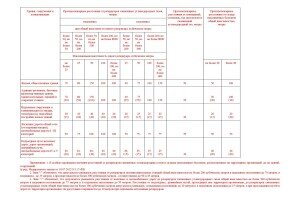 Требования к проектной документации