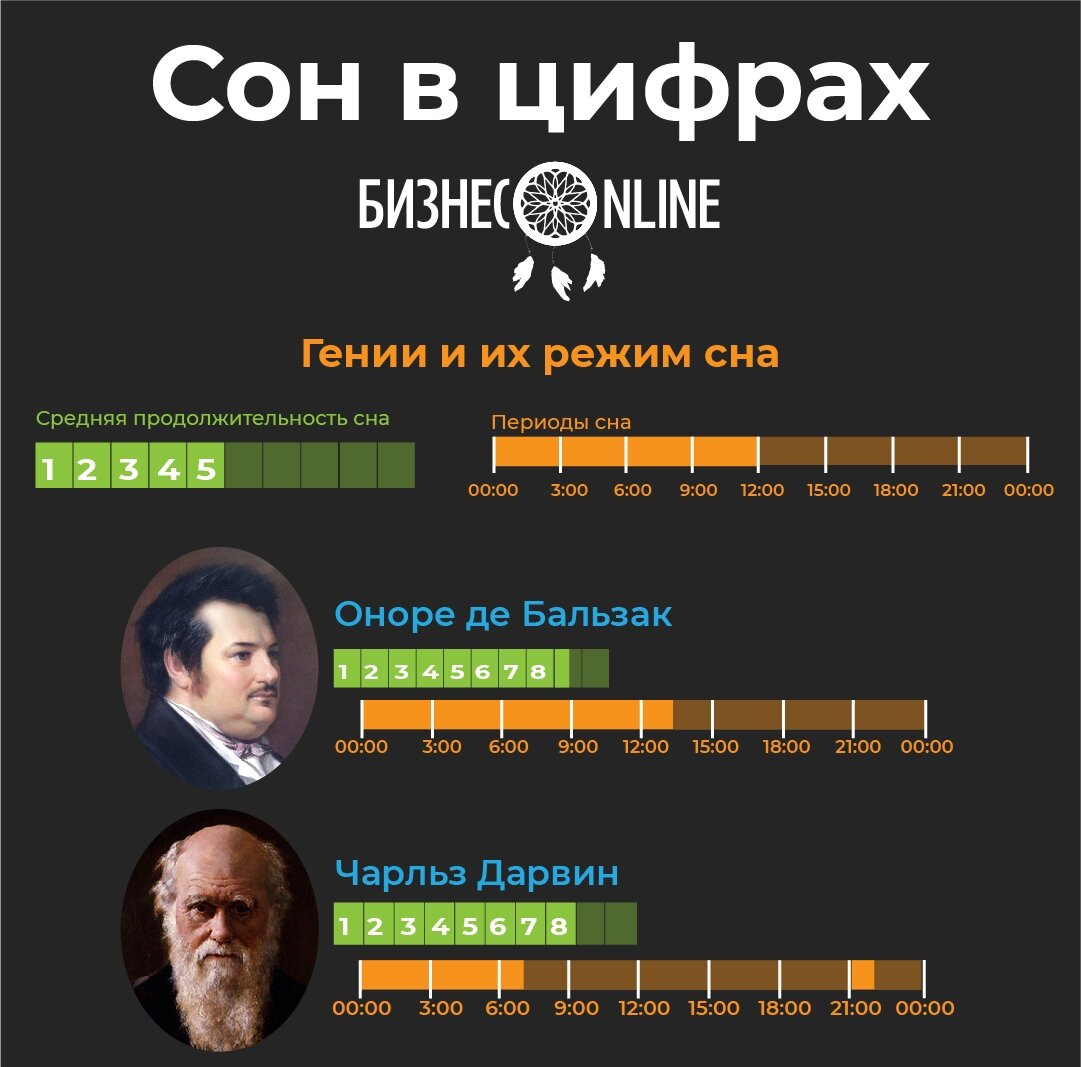 Вел сон