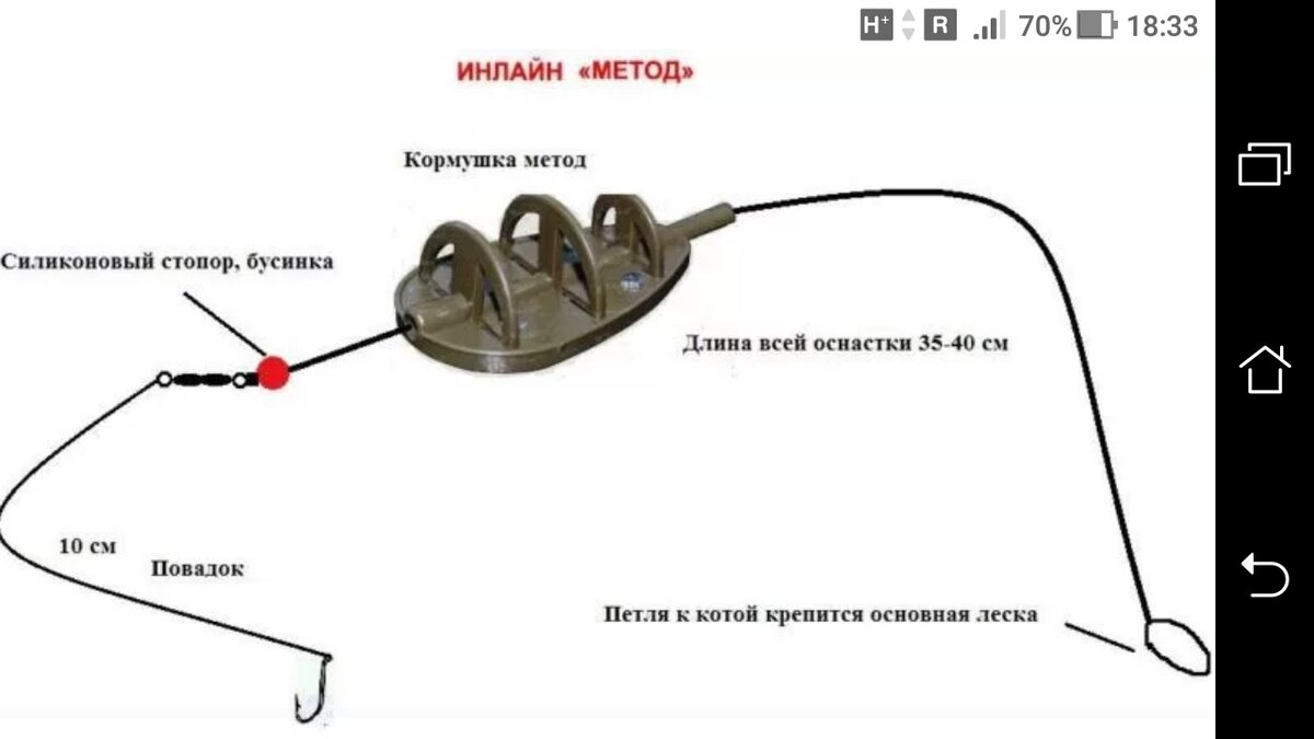 Флэт метод монтаж на карася