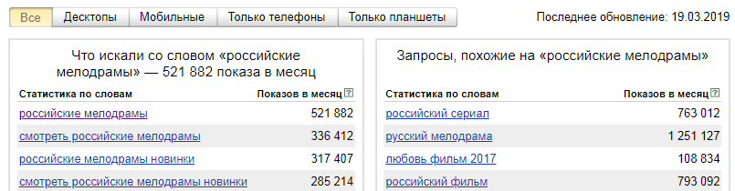 Более полумиллиона запросов в месяц. Неплохо для «фильмов второго сорта»