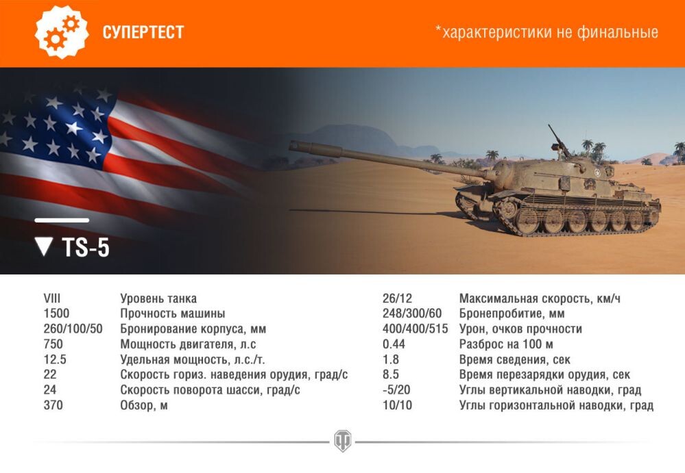 Начнём наш обзор с изучения основных параметров. Итак, у ПТ-шки вполне стандартный для 8го уровня запас прочности в 1 500 единиц, и непримечательная дальнозоркость в 370 метров.
Вес машины 60 тонн, двигается эта стальная туша благодаря 750-сильному дизельному движку. Вполне естественно, что машина не может похвастаться высокими скоростными показателями: ПТ максимально может разогнаться только до 26 км/час по хорошей дороге. 
Для этого класса техники, скорость далеко не главное качество, однако, в некоторых ситуациях важно быстро занимать приоритетные направления и выгодные позиции. Ходовая часть вращается со скоростью 24 град/сек, сопротивляемость гусеничного движителя к нестабильным грунтам оставляет желать лучшего.

Маскировка у машины выглядит вполне достойно: 31.9%, при условии, что ПТ притаилась в кустах в ожидании добычи. В движении коэффициент заметно снижается, но сохраняется на довольно приличном уровне: 19%.TS-5: тактико-технические характеристики 
Вооружена машина очень неплохо для своего уровня очень достойно, на TS-5 WoT установлено 120-миллиметровое орудие AT Gun M58, которое без проблем пробивает 248 миллиметров брони. Если зарядиться голдой, это значение возрастает до 300 мм.

В совокупности с разовым уроном в 400 единиц ПТ обещает быть неплохим фармером. Перезаряжается орудие за 8.1 секунды, что даёт средний ДПМ в 2 900 единиц. Сводится пушка за 1.73 секунды, разброс – 0.42 на сотню метров. В целом, ПТ не очень подходит для дистанционных перестрелок, однако, в ближнем бою, это реально страшная машина.

Интересно, что у техники нетипично плохой для «американцев» угол отрицательного склонения орудия: всего 5 градусов. Поэтому на открытых картах машина не сможет эффективно использовать рельеф местности, и будет подставляться под огонь противника.

В плане защищённости у ПТ-САУ проблем нет. Толщина плит лобового бронирования составляет 260 миллиметров, которые органично дополняются внушительной орудийной маской. Броня бортов выглядит скромнее: всего 100 миллиметров, но опытные ПТ-воды никогда не подставляют врагу эту проекцию.



                                                               TS-5: оборудование и перки
Чтобы повысить эффективность машины, нужно ответственно подходить к выбору дополнительного оборудования. Учитывая, что речь идёт о ПТ-САУ, приоритетными характеристиками для этого класса техники являются незаметность, эффективность ведения огня и дальнозоркость.

Отталкиваясь от этих параметров, для TS-5 подойдёт такая сборка:

1. Стереотруба. Техника не обладает высокой подвижностью, поэтому просветлённая оптика здесь не подойдёт.
2. Маскировочная сетка. Для ПТ-САУ коэффициента незаметности никогда не бывает много, а эффект маскировочной сети сохраняется даже после выстрела, при условии, что машина осталась неподвижной.
3. Досылатель. Для премиумной техники очень важно наносить много урона, и скорострельность играет в этом не последнюю роль.

Под бронёй техники комфортно размещаются четверо танкистов (возможно, даже есть собака): командир экипажа, механик-водитель, наводчик и заряжающий. Начнём с того, что для начала нужно вкачать танкистам перки маскировки и ремонта. После этого командира можно усадить за изучение навыка «Шестого чувства», остальных танкистов – за изучение профильных навыков по своему усмотрению.