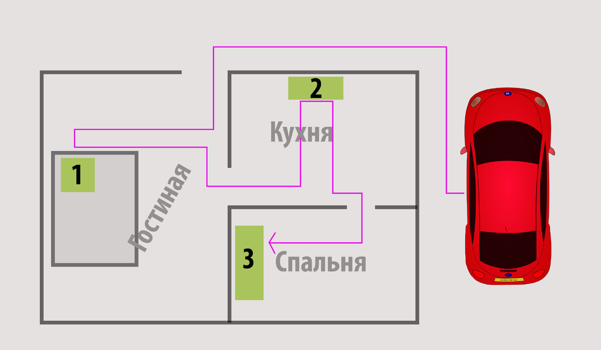 Простая схема дворца памяти.