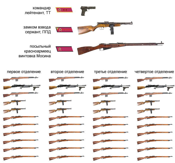 Какие образцы вооружений были приняты на вооружение ркка перед началом великой отечественной войны