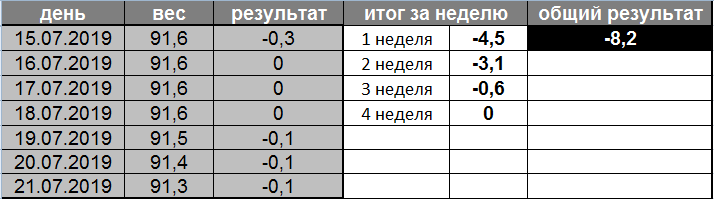 Мои достижения.