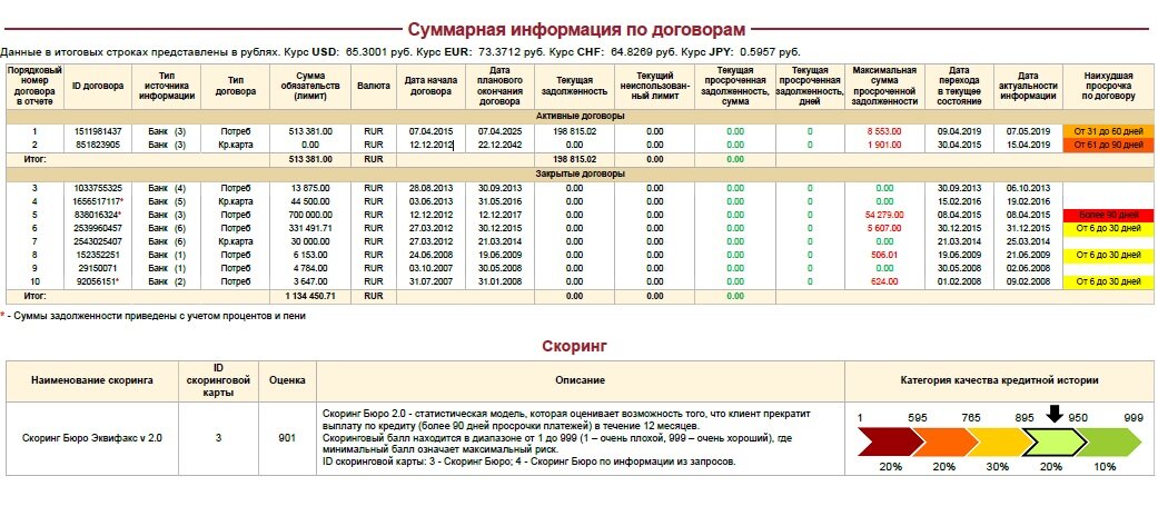 Страница отчета из БКИ "Эквифакс"