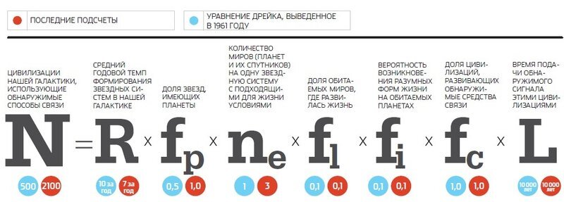 Парадокс ферми картинки