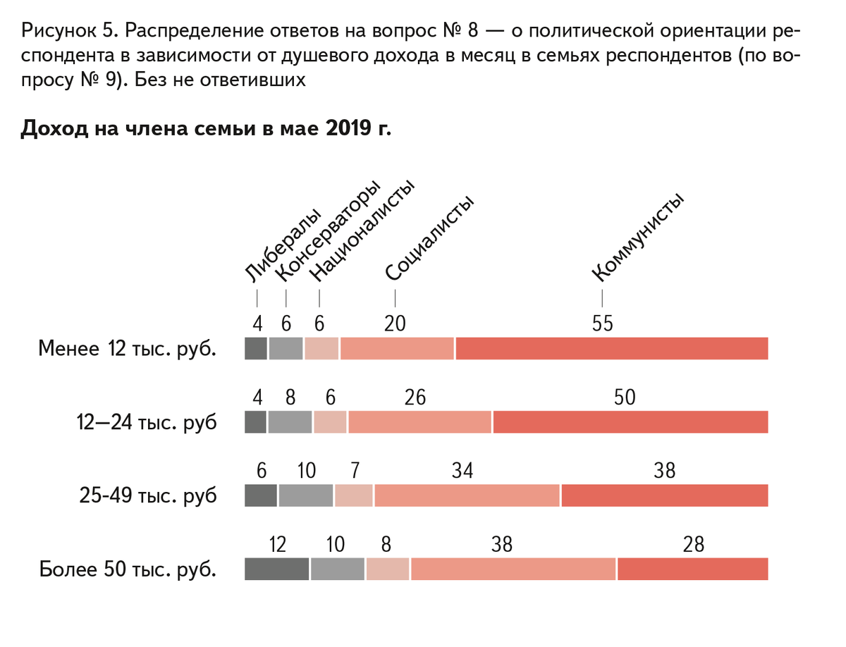 Состояние умов. Опрос политическая ориентация россиян. Статистика по отношению к рекламе.