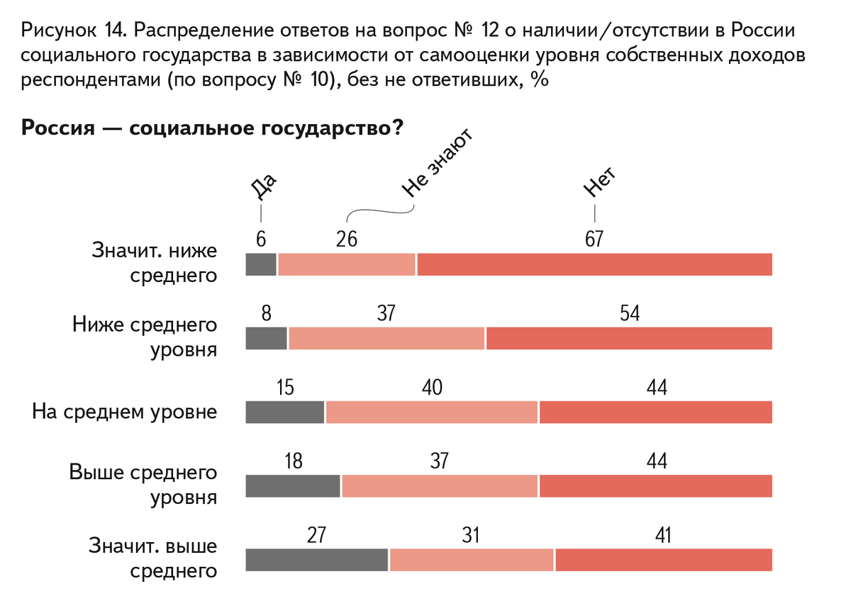 Результаты опросов общественного мнения. Социальное распределение. Опросы обогащенного общественного мнения. Зависимость стран. Опросы обогащенного мнения.