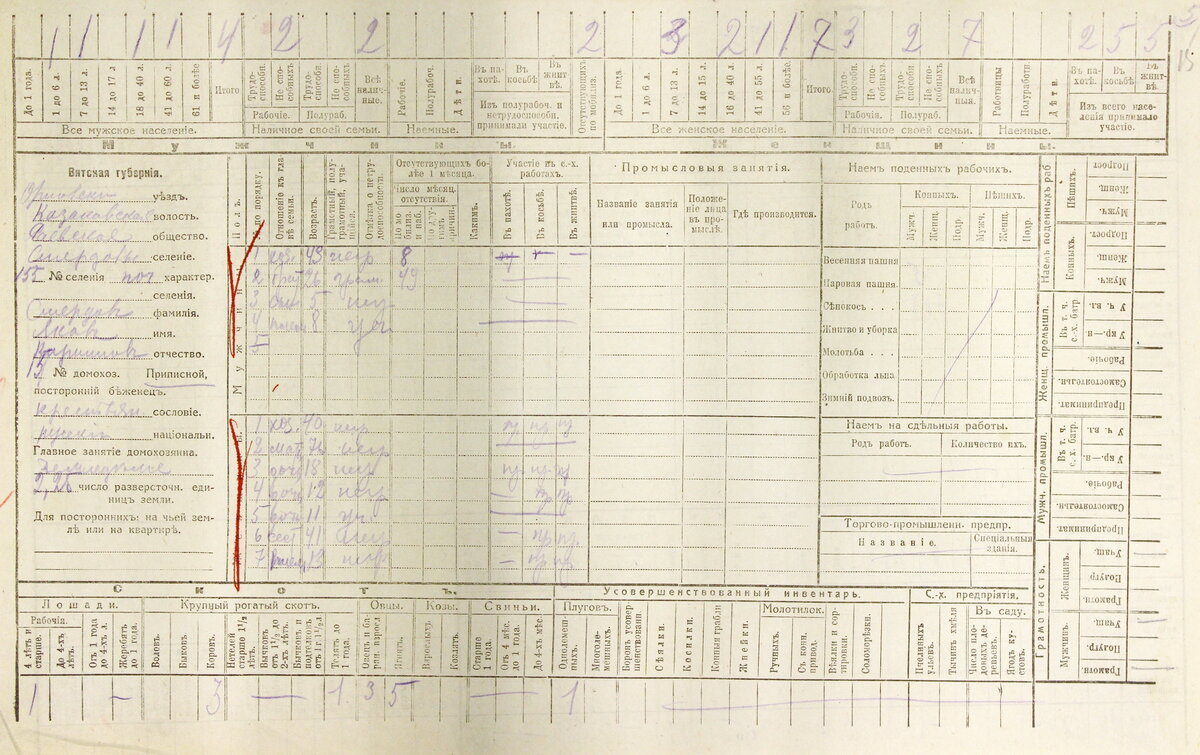 Подворная карточка Сельскохозяйственной переписи 1917 года по Вятской губернии, починок Смердовы, семья Якова Кирилловича Смердова, его сестра Александра и племянник Алексей Смердов. Источник ГАКО_Д_574_16_847_15_1