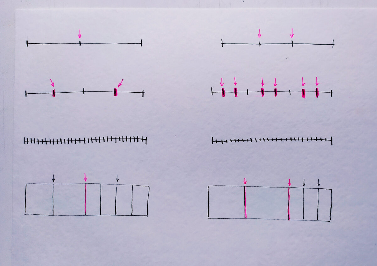 Угол 90 градусов с помощью лазерного уровня. Как выставить угол 90 градусов. Как измерить угол 90 градусов рулеткой. Разметка фундамента 4,5*5. Разметка фундамента 6м на 3м.